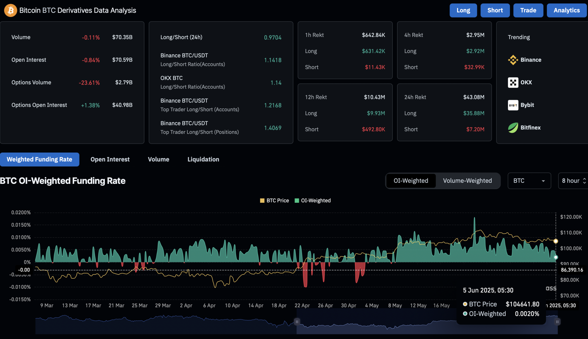 ETH Derivatives