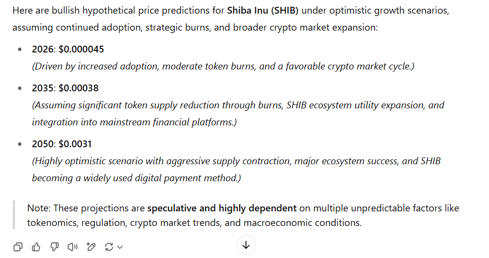 Shiba Inu Price Predictions ChatGPT