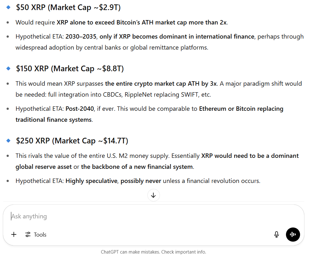XRP Price Predictions ChatGPT