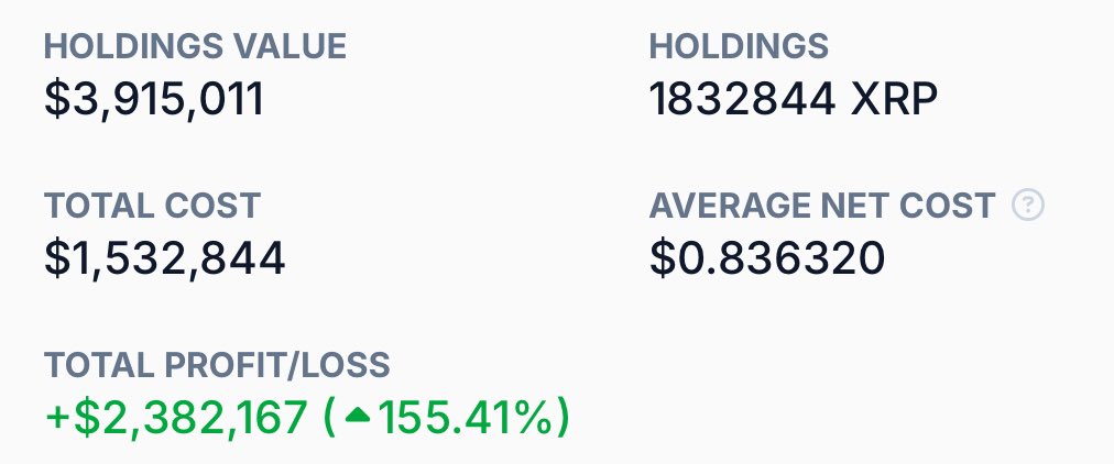 XRP Position by Crypto Beast