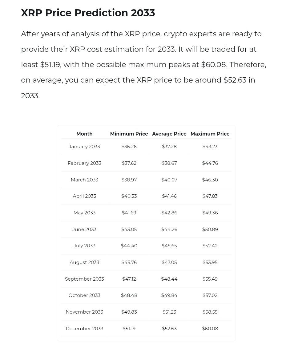 XRP Price Predictions Changelly