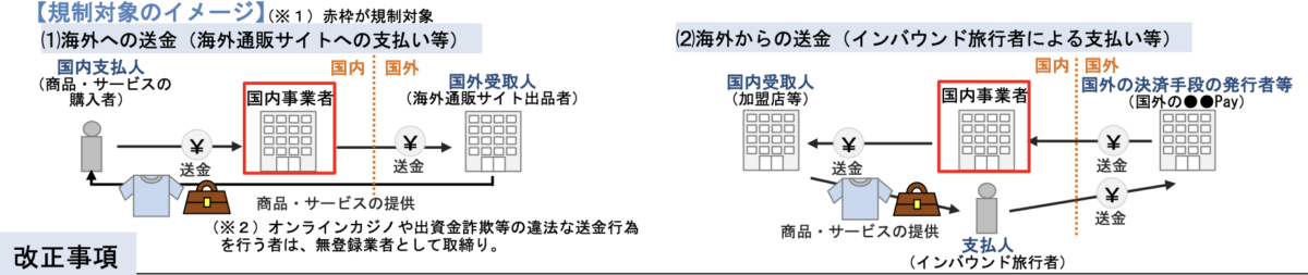 What the ‘crypto-friendly’ revised Payment Services Act means for Japan