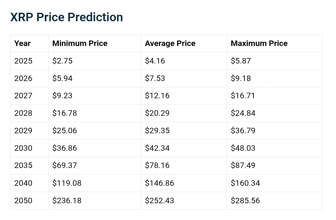 XRP Price Prediction Telegaon