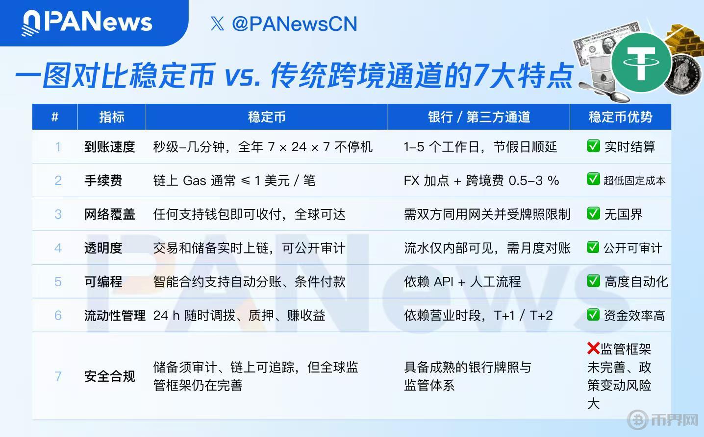 Airwallex CEO硬杠<a href='/search?word=稳定币&molds=article' target='_blank' title='稳定币'><strong>稳定币</strong></a>遭加密圈“围攻”，稳定币动了谁的奶酪？