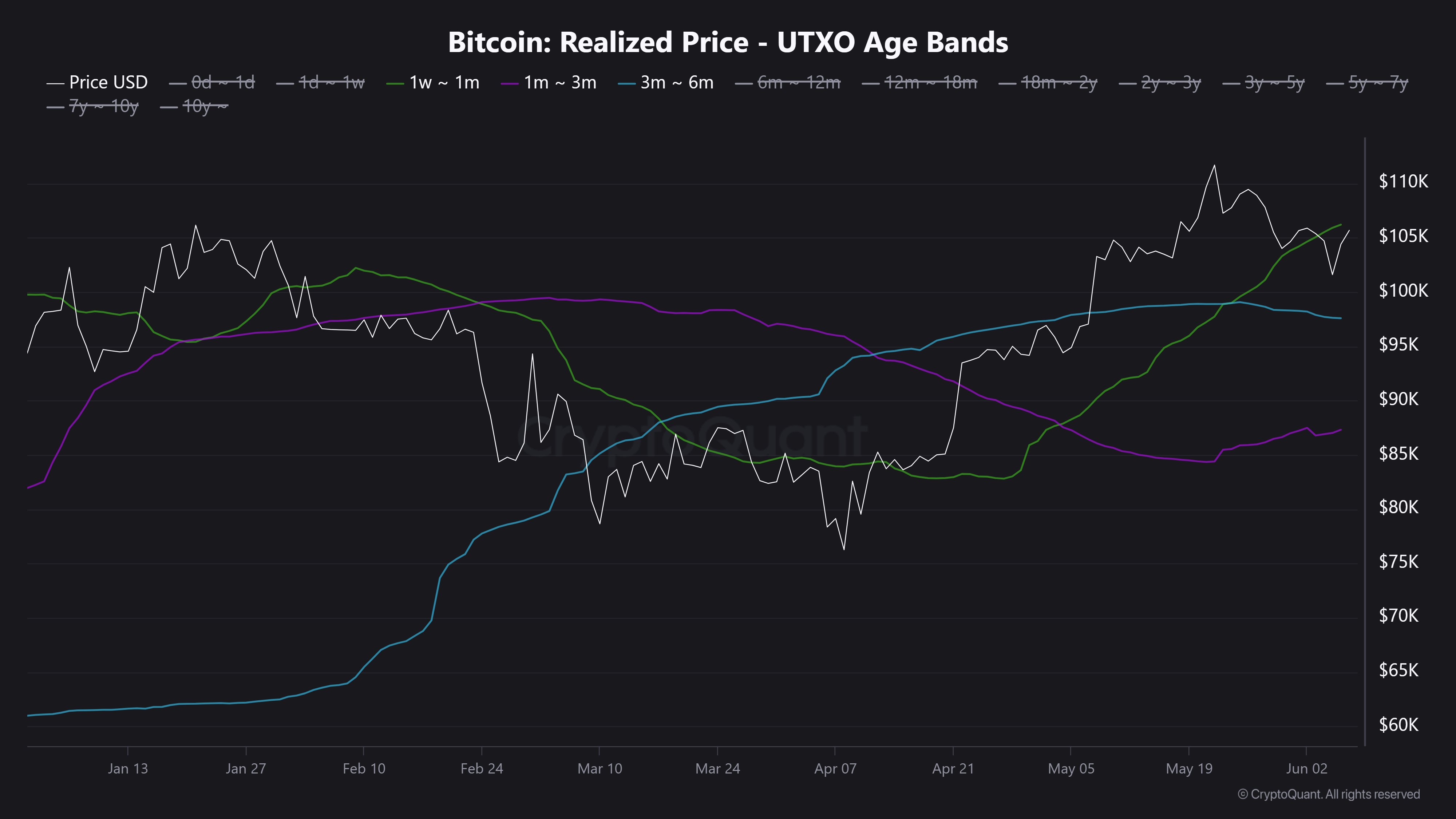 Bitcoin Price