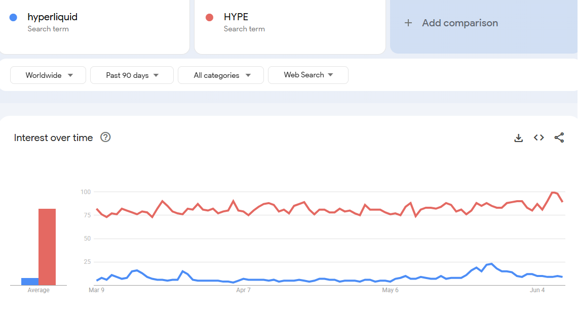 Whales are back to buying HYPE, awaiting another breakout