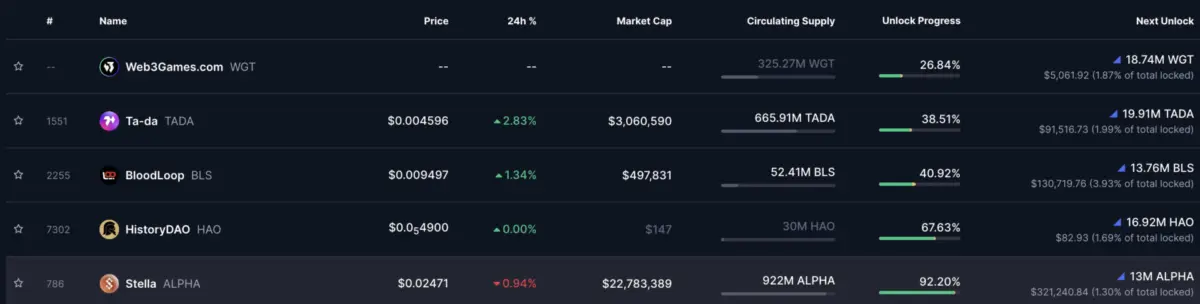 Aptos (APT) and Starknet (STRK) lead $341 million token unlocks this week