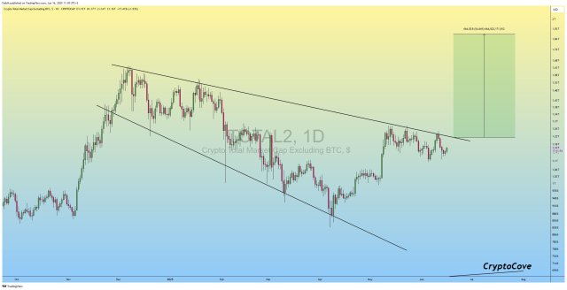Altcoin