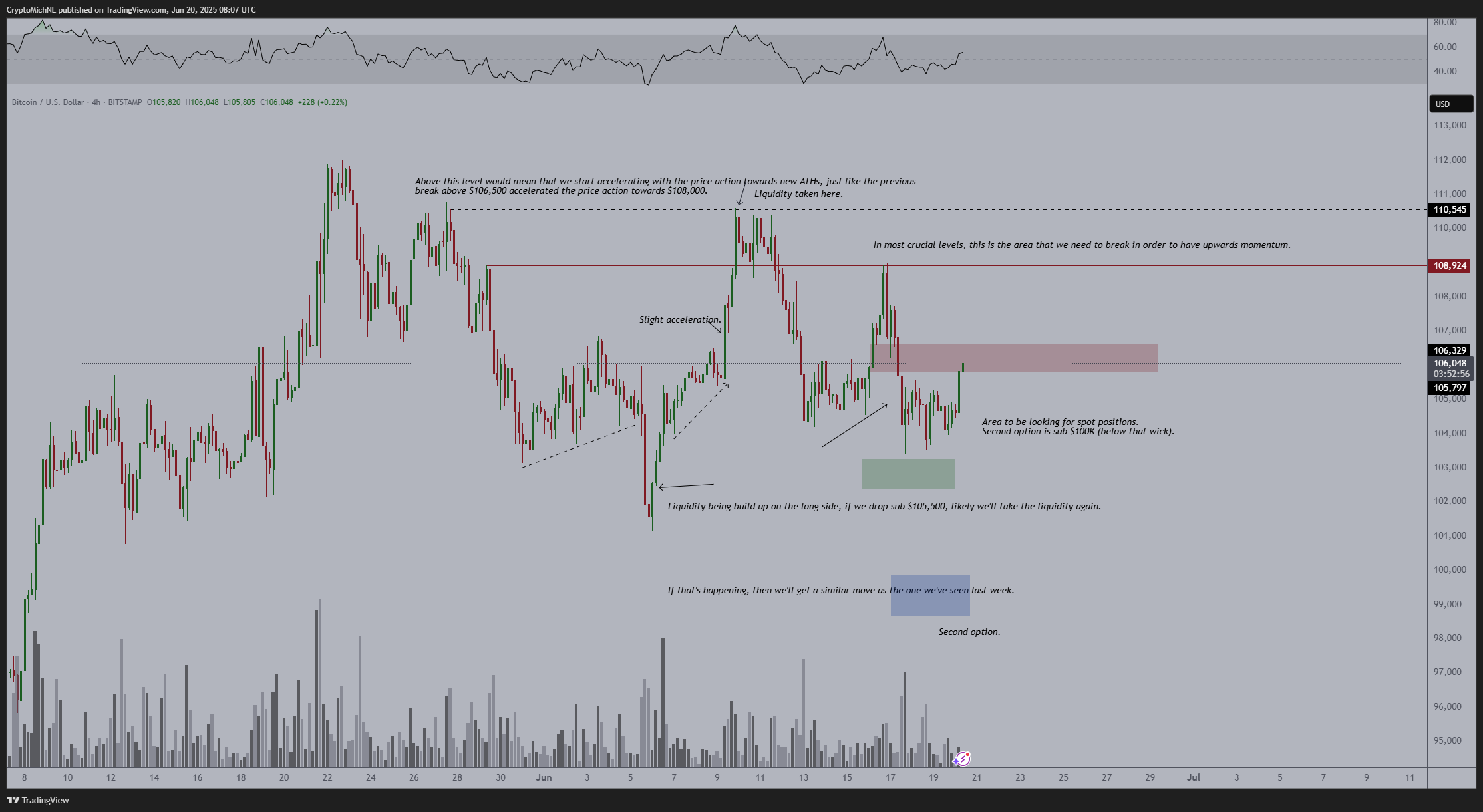 Bitcoin 4h Chart Michael van de Poppe