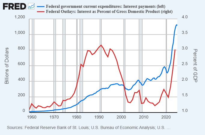 Interest Expense