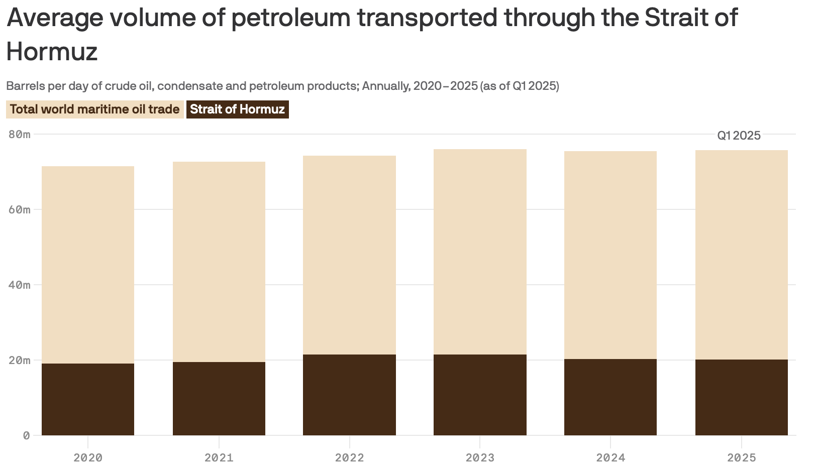 Bitcoin falls to $98K as Ether loses 10% and XRP crashes by 8% after Iran shut down Hormuz