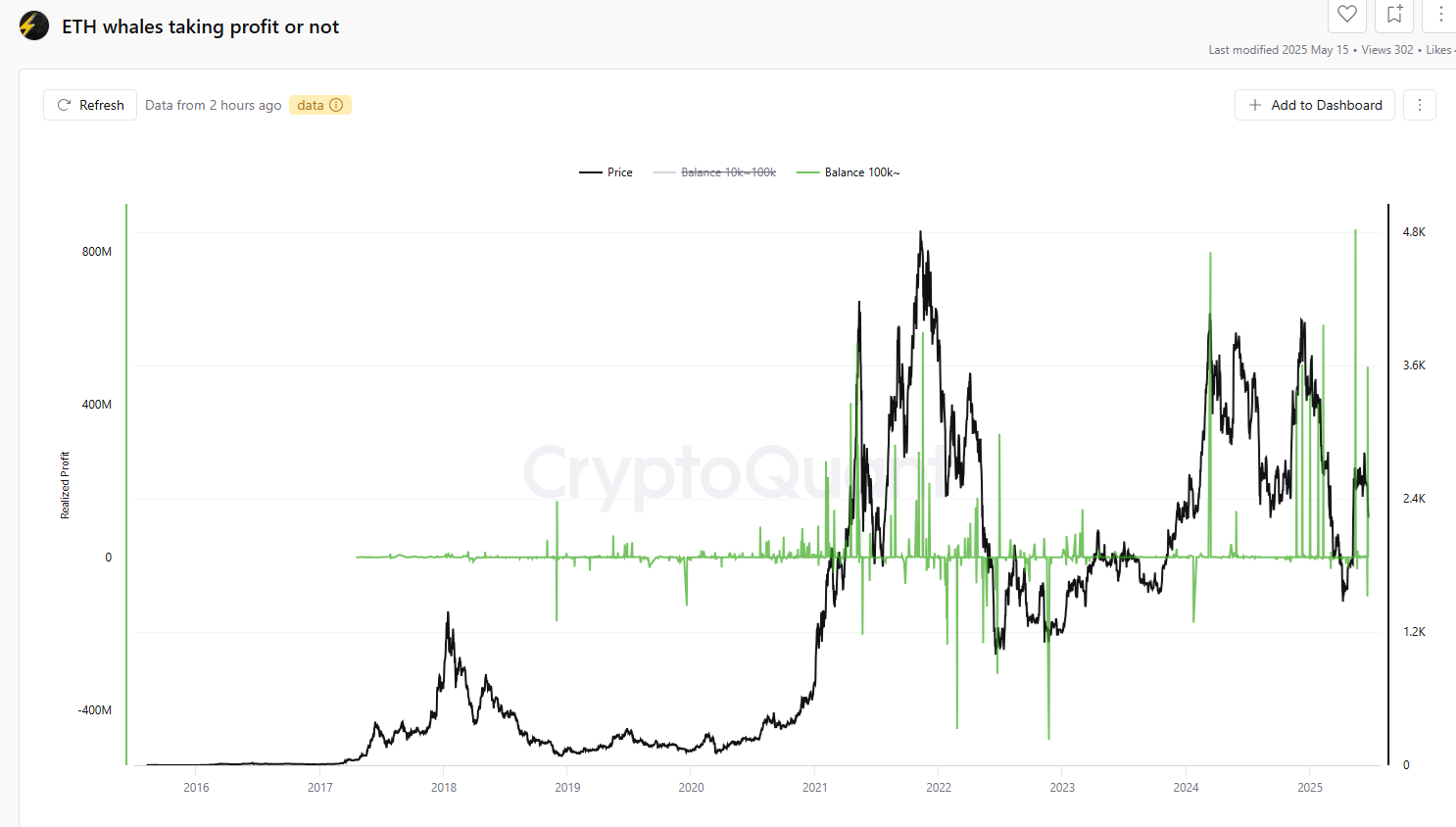 Whale buys the dip on ETH after $80M long liquidations.