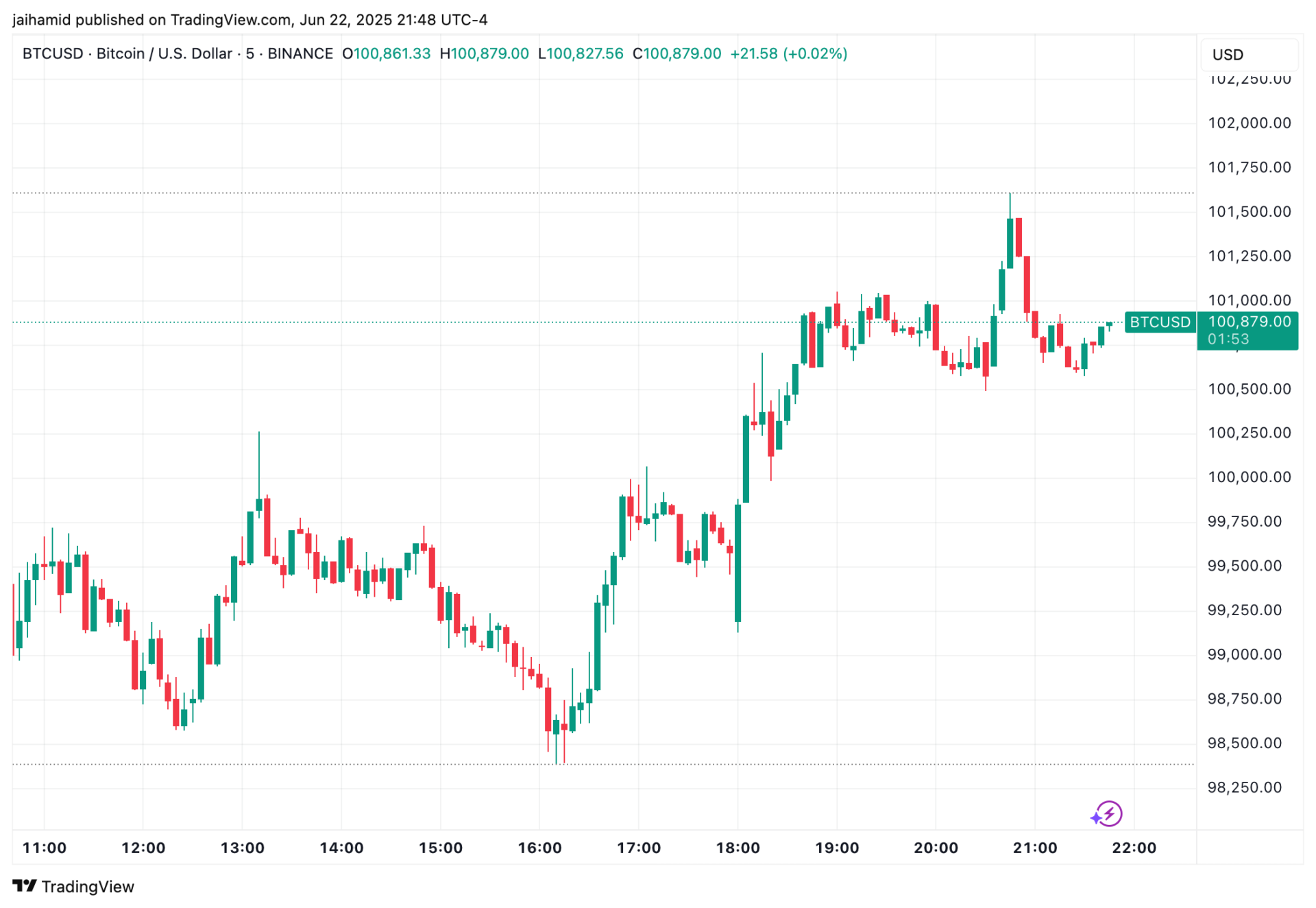 Stocks, oil, gold, Bitcoin, dollar, and euro keep crashing and rebounding in historic show of volatility
