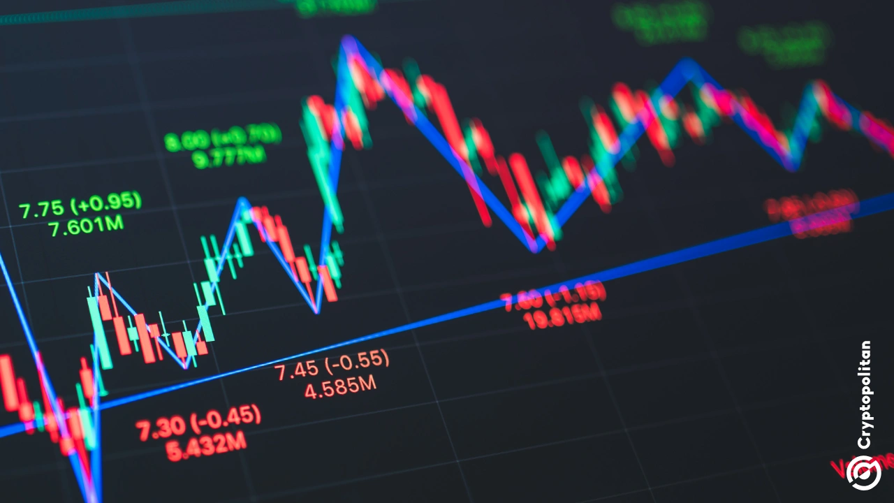 
                        股票、石油、黄金、比特币、美元和欧元持续暴跌和反弹，呈现出历史性的波动性
                    