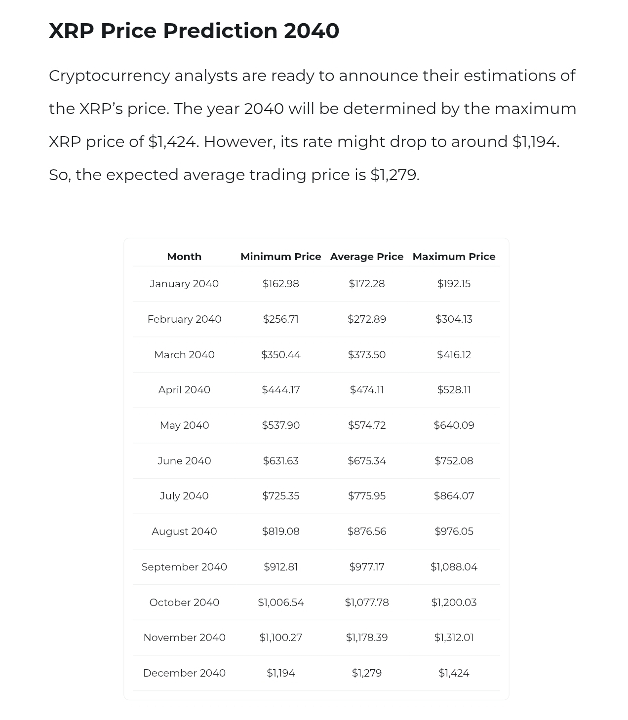 XRP Price Predictions Changelly