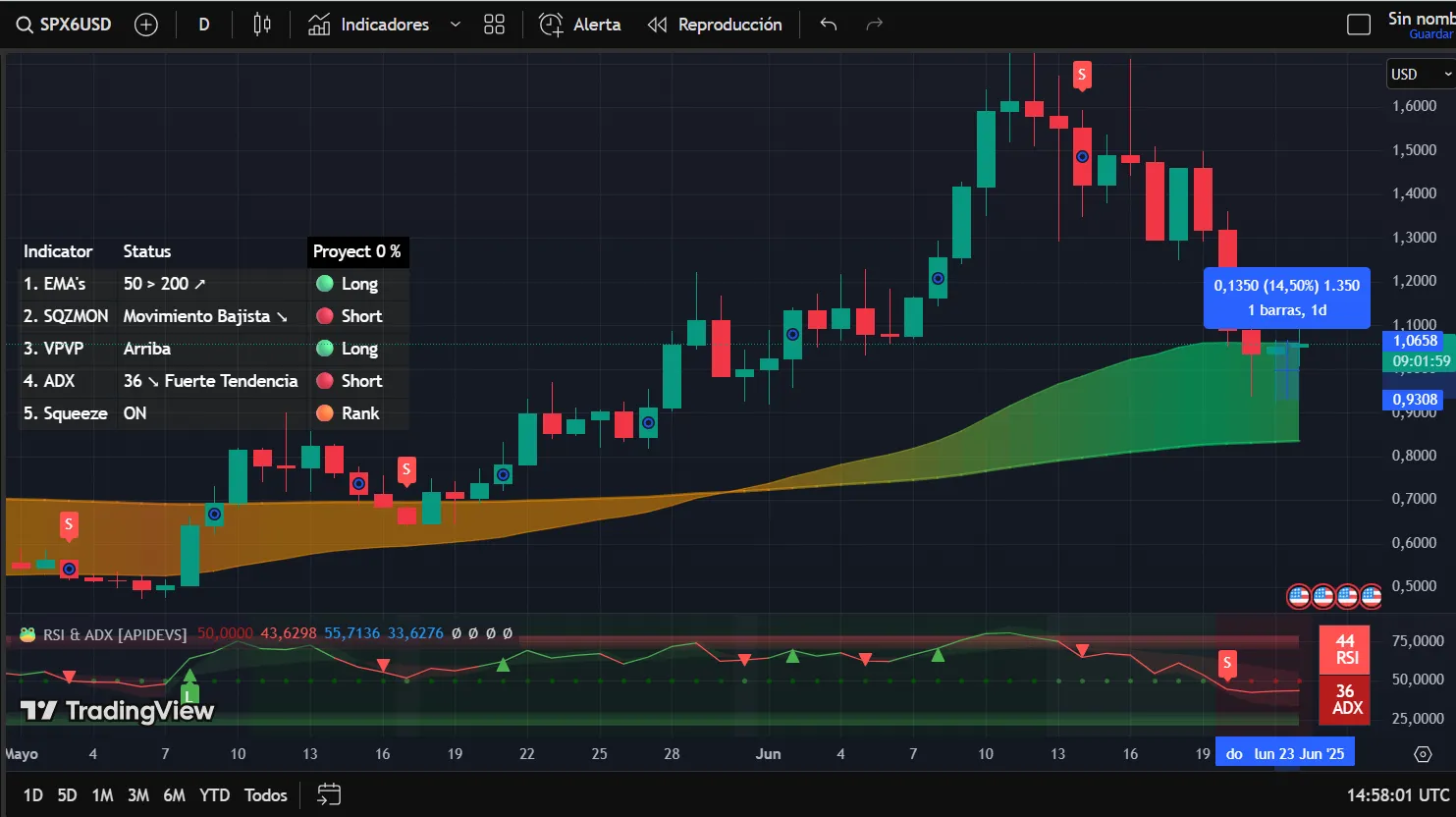 SPX6900 trading data. Image: TradingView