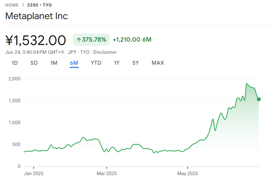 Metaplanet unveils additional $5B capital contribution to its US subsidiary