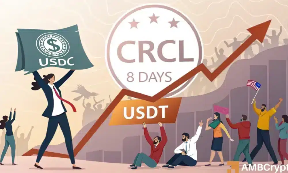 
                        CRCL 股价在 12 天内上涨 8 倍，但 USDC 能否赶上 USDT？
                    