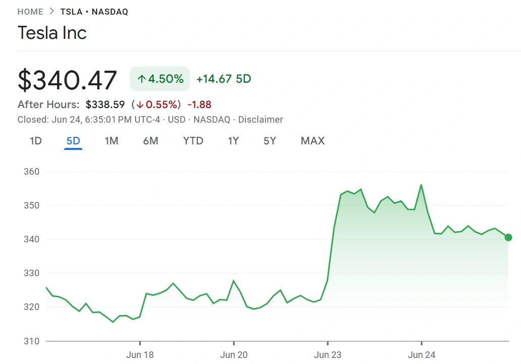 Tesla’s current rally won’t hold up, much like all the ones that came before