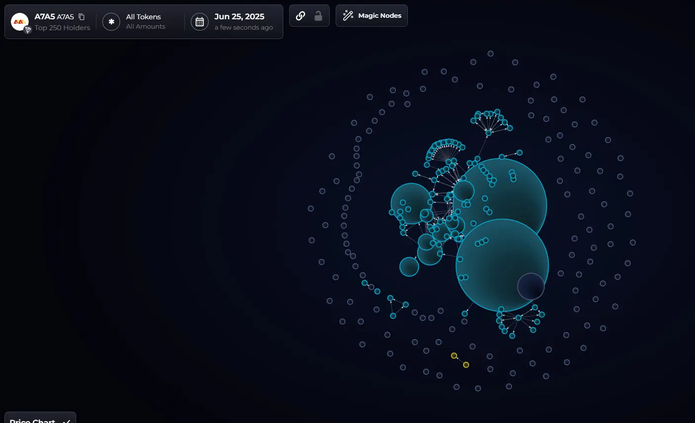 A7A5: this rouble-denominated stabelcoin points to shady whale swaps and potential laundering