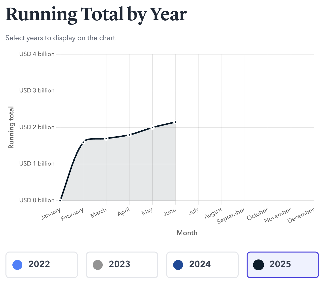 Seed phrase leaks and front-end hacks fuel major crypto losses in 2025.