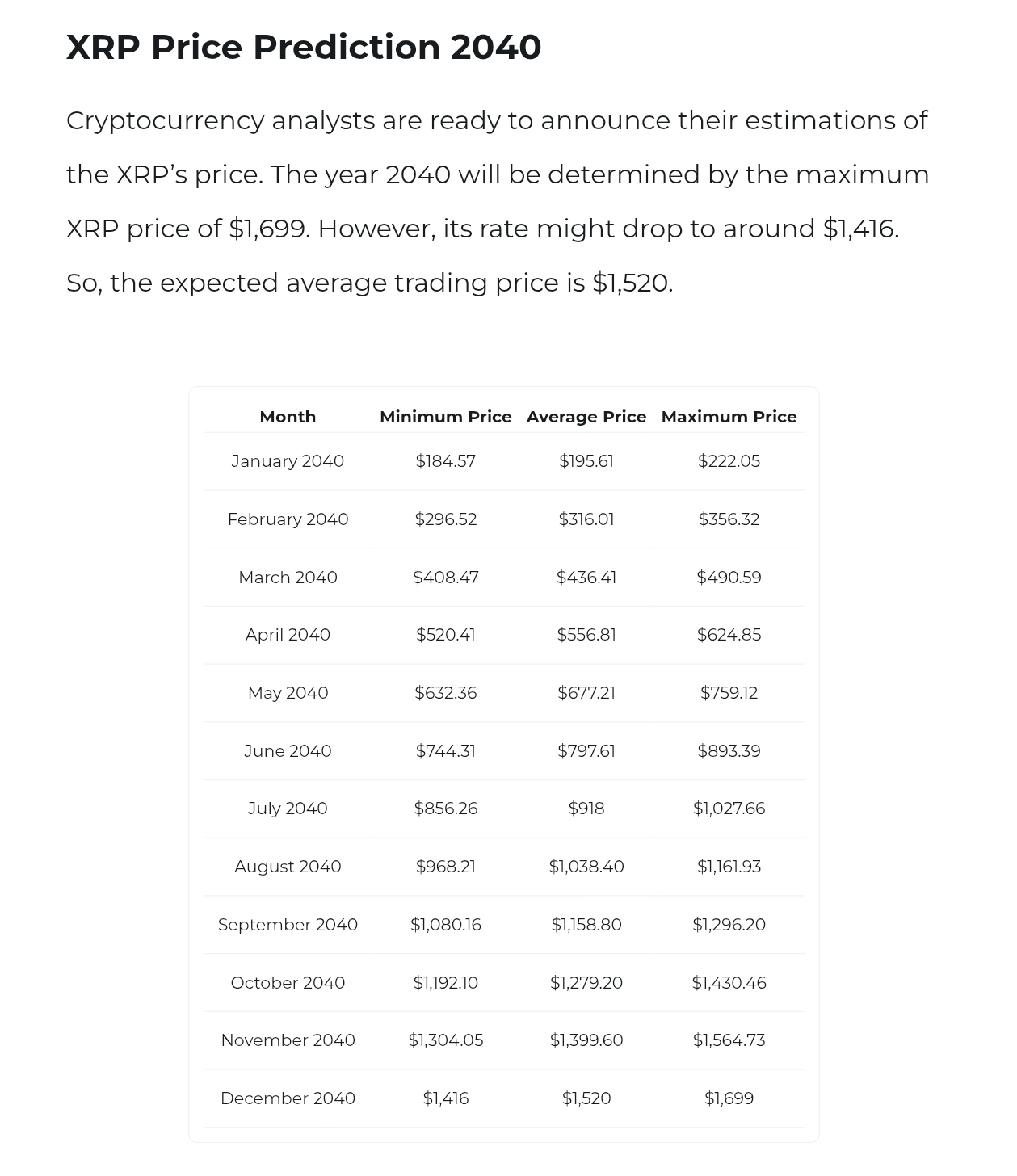 XRP Price Predictions Changelly