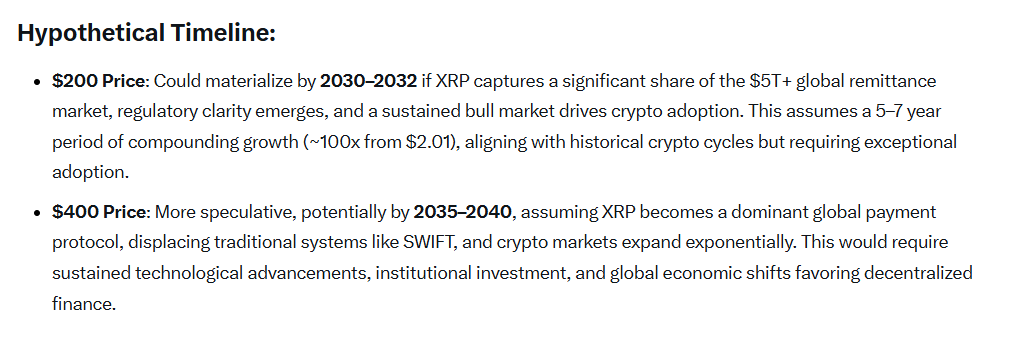 XRP Price Predictions Grok AI