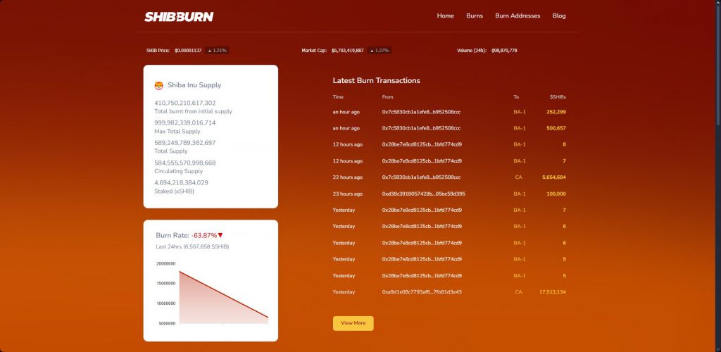 Latest additional burn rate tracking interface