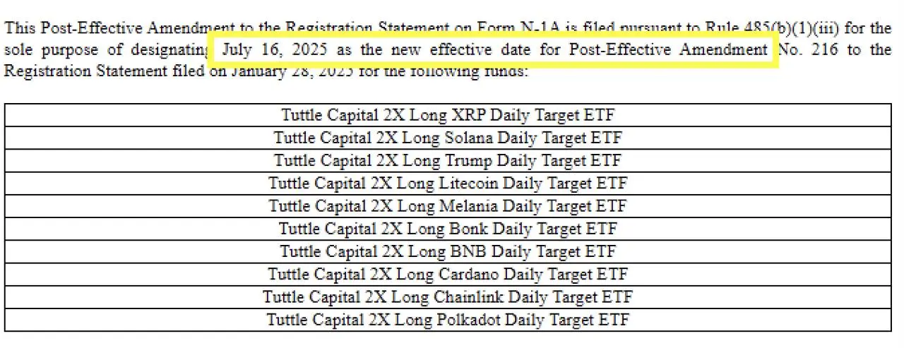 Tuttle ETF filing
