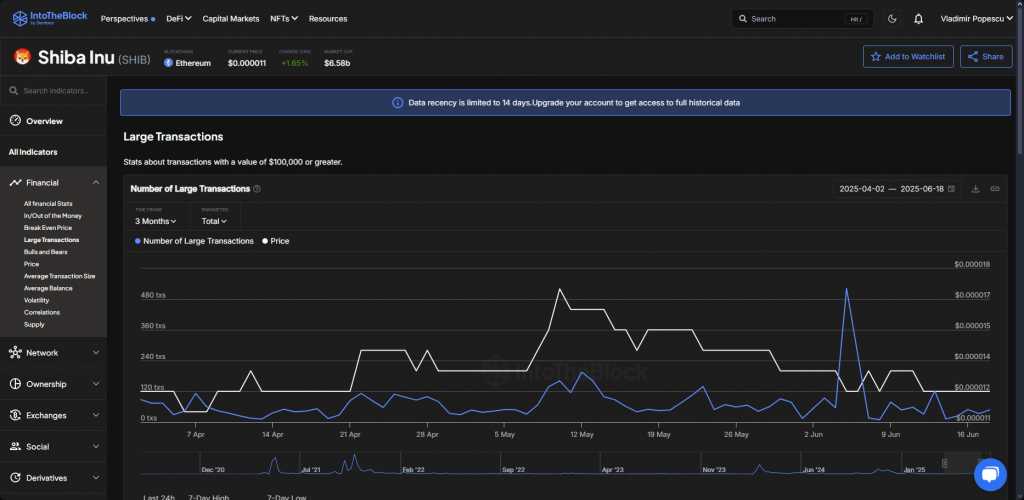 Shiba Inu large transaction analytics dashboard InTheBlock
