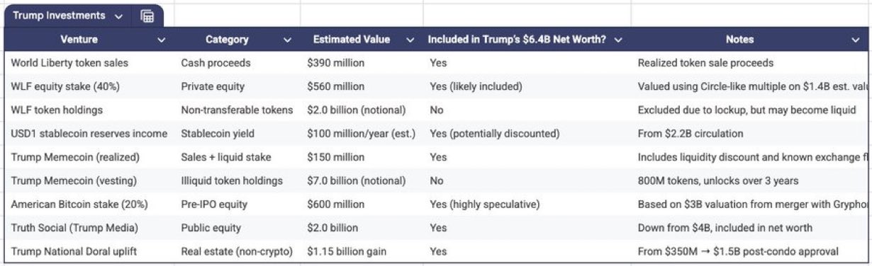 Donald Trump Ventures Bloomberg