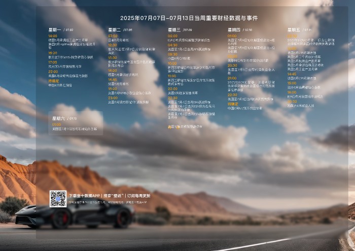 2025年07月07日-2025年07月13日财经数据与事件精美周历壁纸