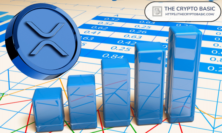 分析师预测 XRP 将大幅上涨至 9.5 美元甚至 37.5 美元，并解释 455% 和 2,000% 飙升背后的原因