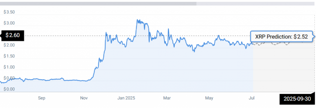 XRP STATS