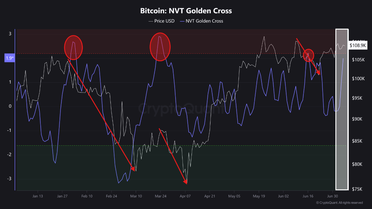OG Hyperliquid trader loses $3.7M on crazy BTC and ETH shorts.
