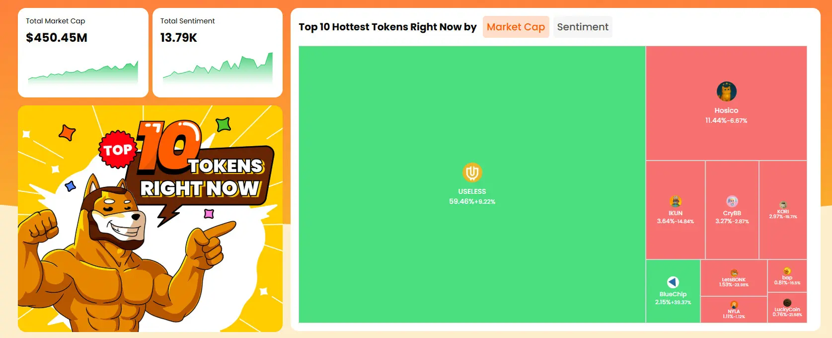 LetsBonk on track for 50% share of the meme market