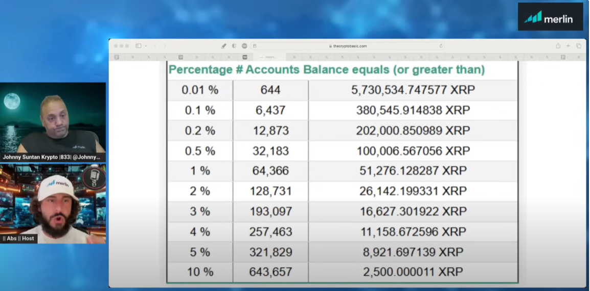 XRP Rich List Good Morning Crypto
