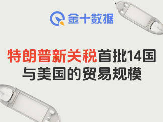 特朗普新关税首批14国，与美国的贸易规模有多大｜财料