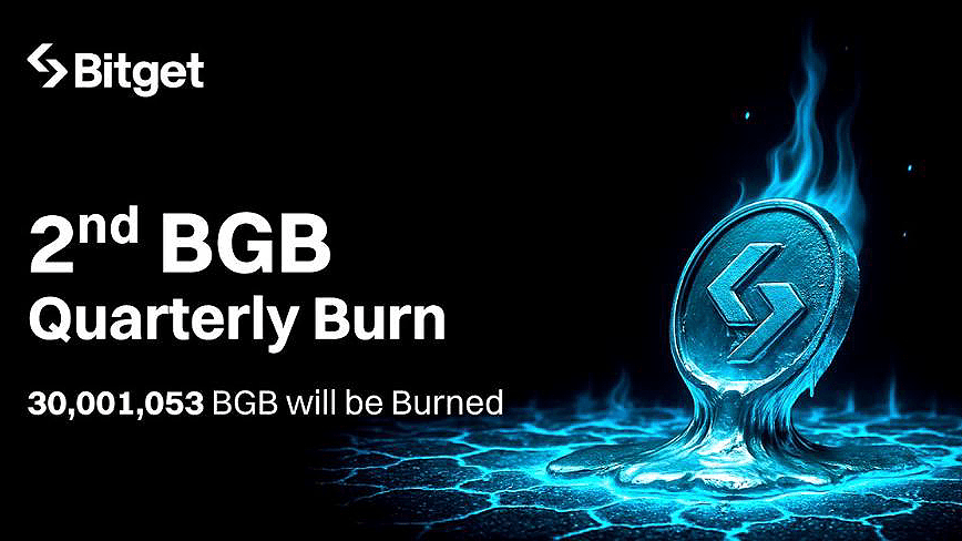 Bitget 将于 2025 年第二季度销毁 3000 万 BGB，价值 1.38 亿美元