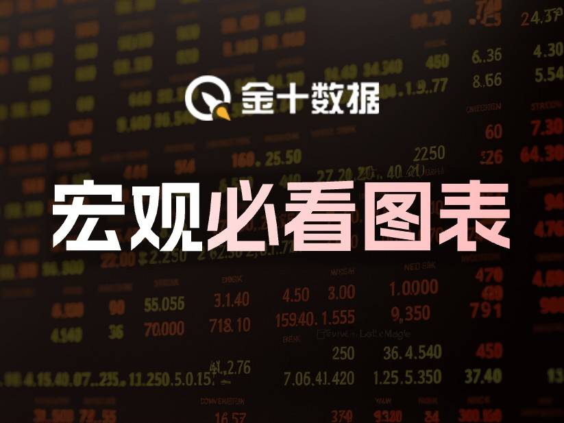 宏观必看图表：巴西加征关税消息遭资金&ldquo;抢跑&rdquo;（2025/7/10）