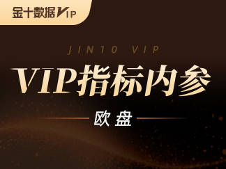 黄金出现明显趋势修复迹象，已突破关键均线压制