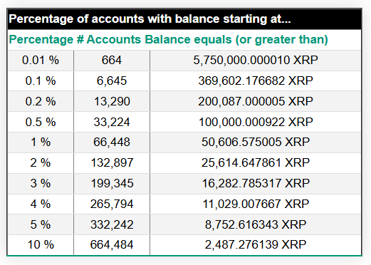 XRP Rich List