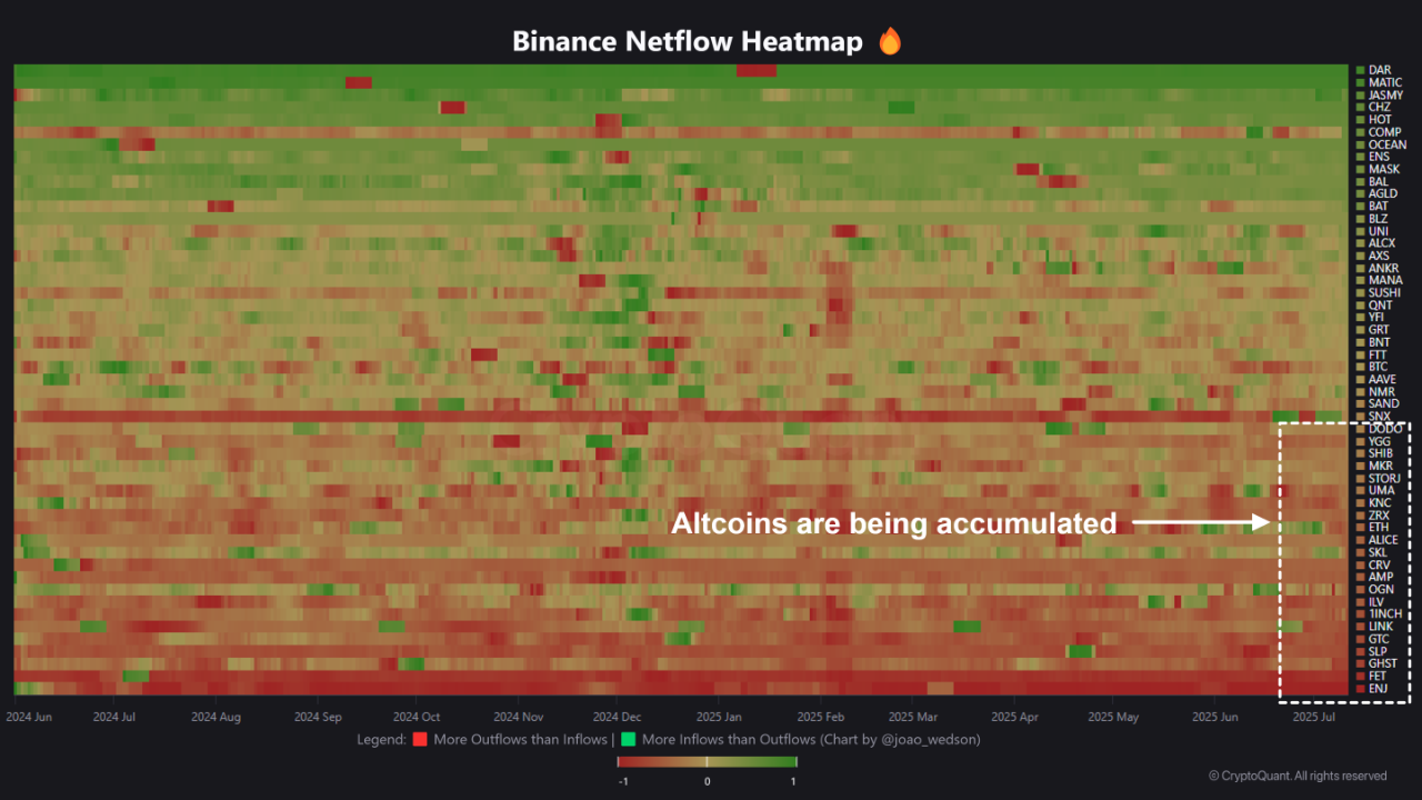 Altcoin season hopefuls may get what they want as bullish trend spotted on 币安
