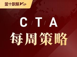 黄金减速、油市点火——趋势资金的最新战场与警戒线｜CTA每周策略