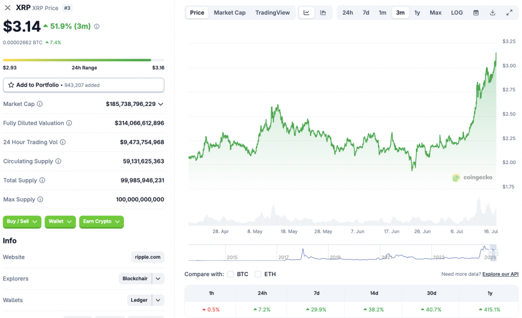 XRP price chart