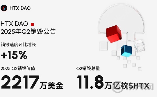 HTX DAO完成2025年Q2超2217万美元$HTX销毁 稳步践行去中心化治理