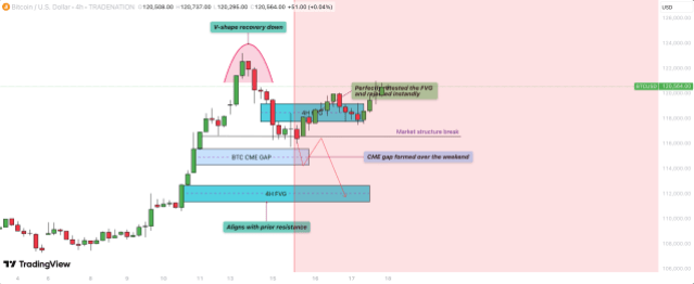 Bitcoin price
