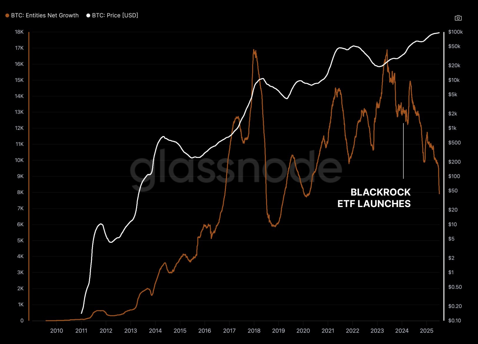 Bitcoin ETFs