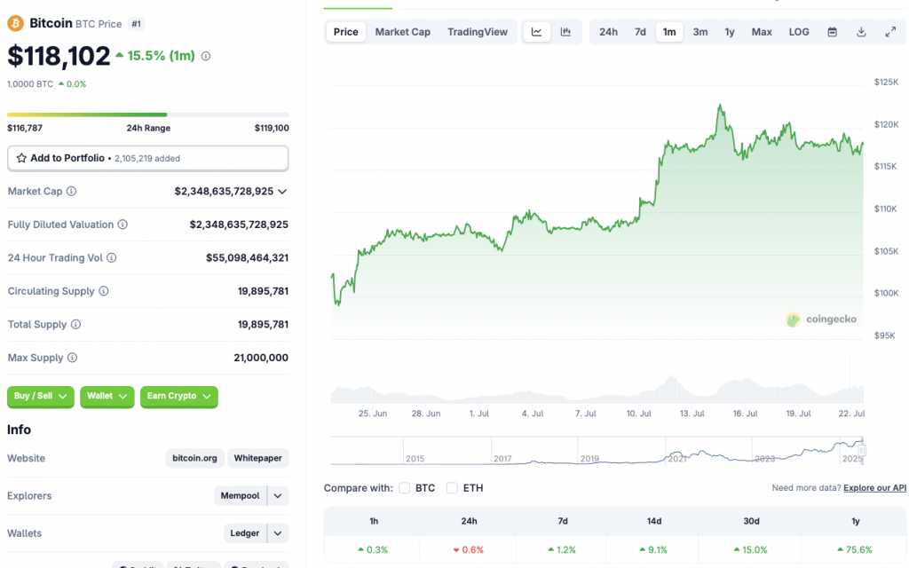 BTC price chart