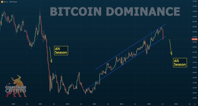 Altcoin season
